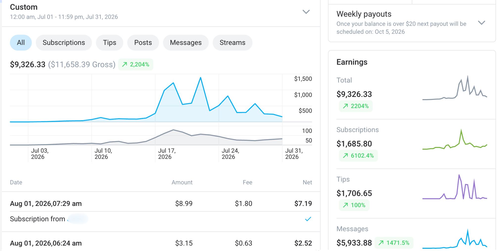 Earnings dashboard for 1 to 31 July 2026 showing $9,326.33 net and $11,658.39 gross